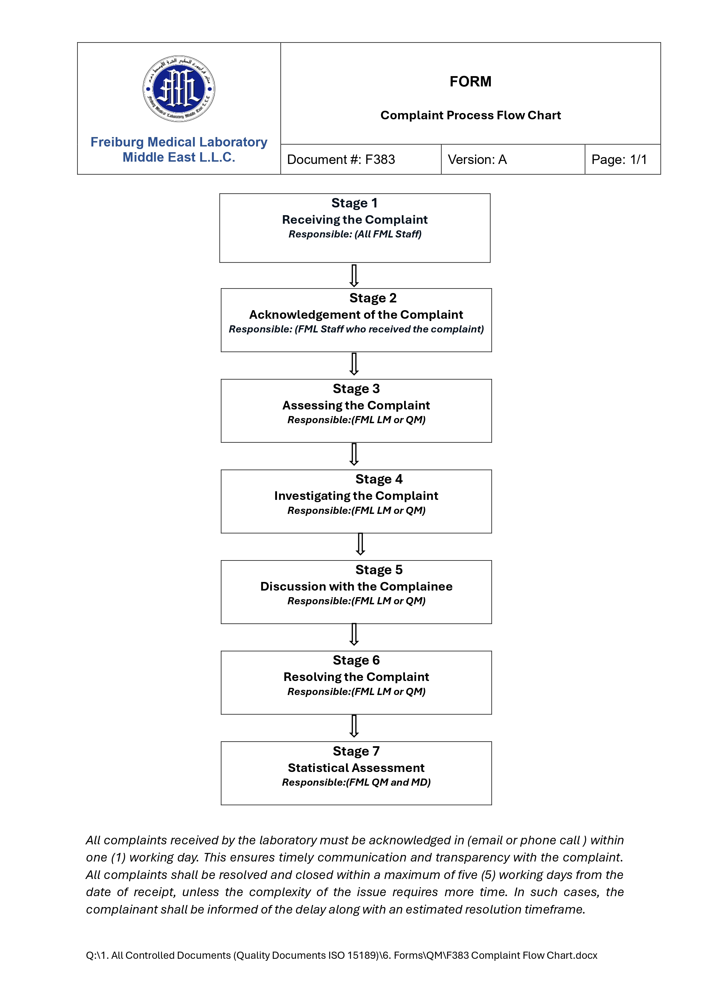 Complaint Flow Chart